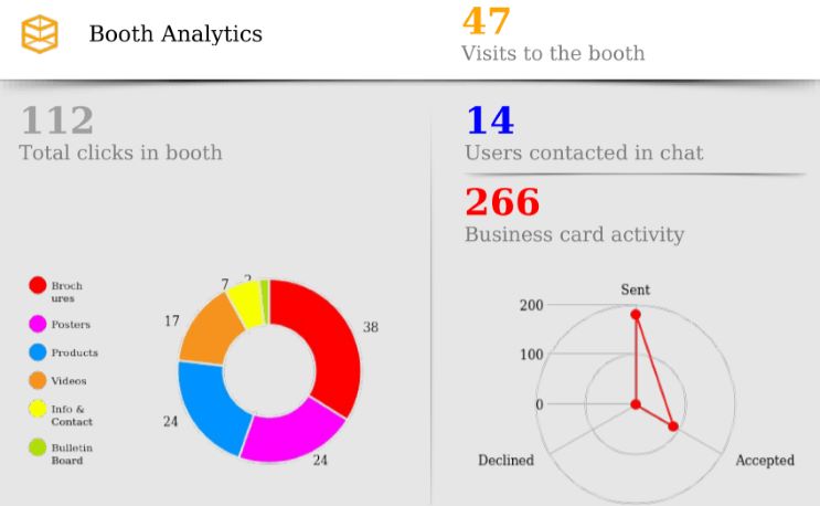 Booth Analytics of Logistec Show 2020