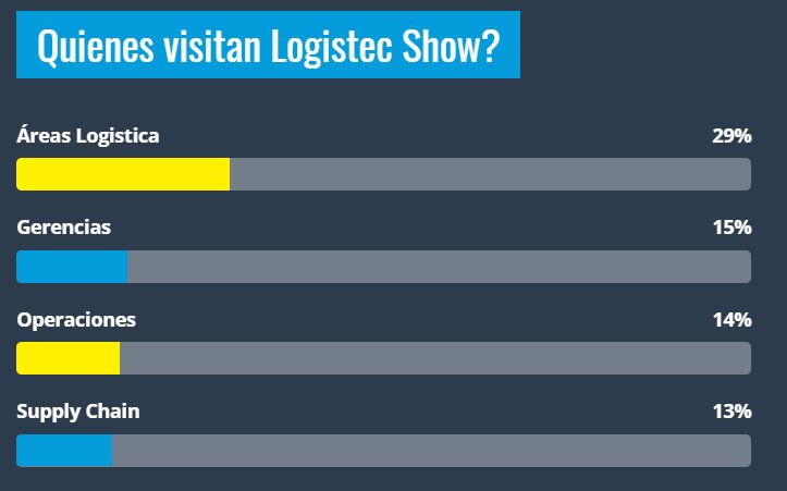 Quienes visitan Logistec Show?
